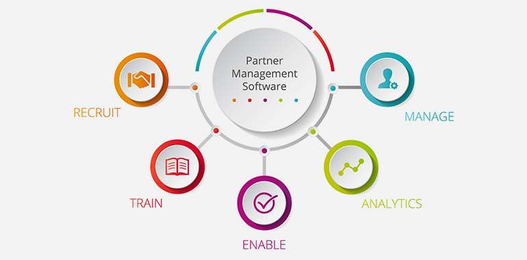 5 Things Your Partner Management Software Needs