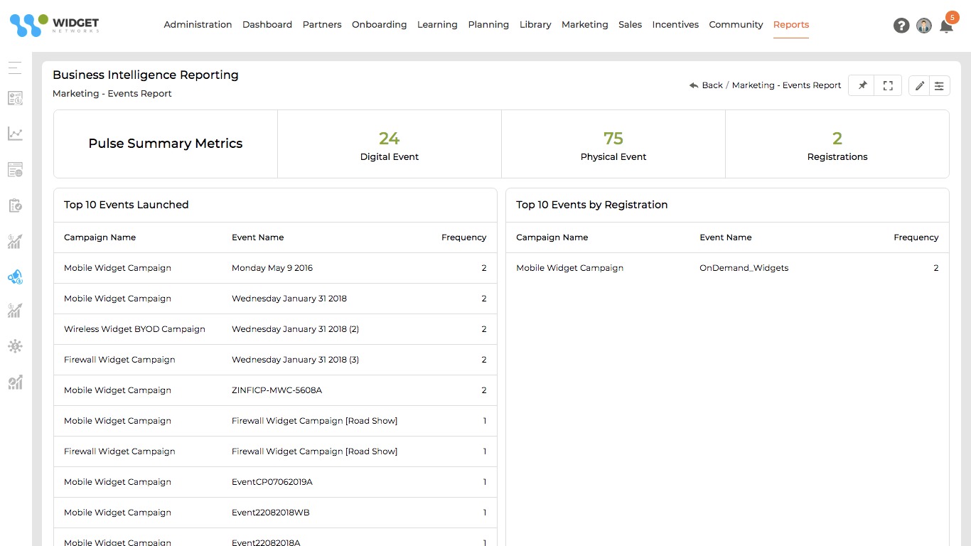 Event Marketing Management Events Campaign Performance Management