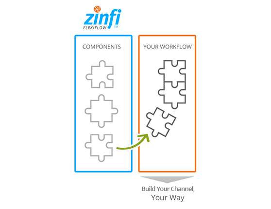 Workflow Management