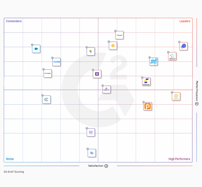 G2-Grid-2020