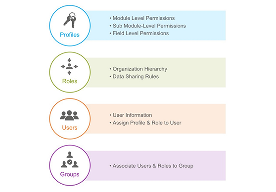 Template Management