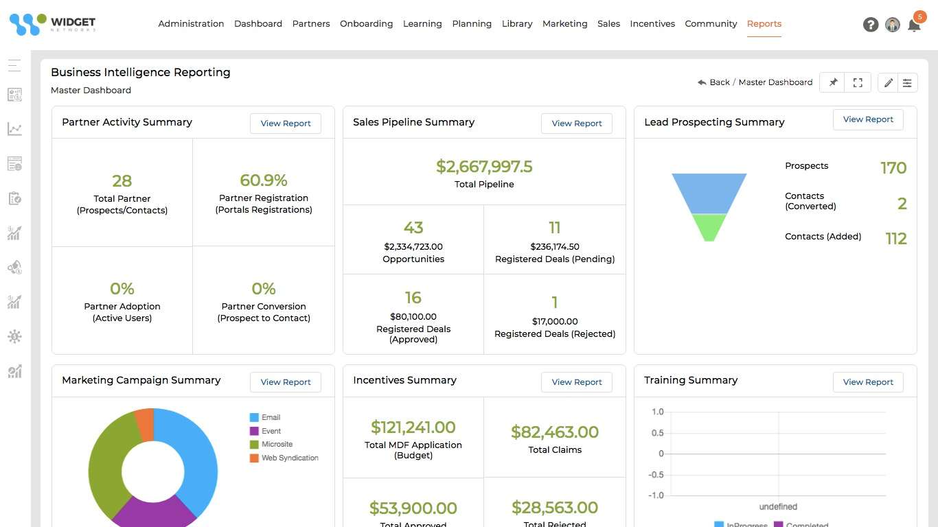 Business Intelligence Reports