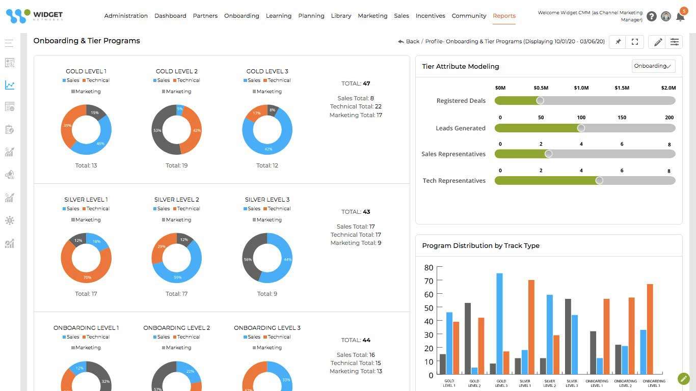 Deal Registration Program Analytics