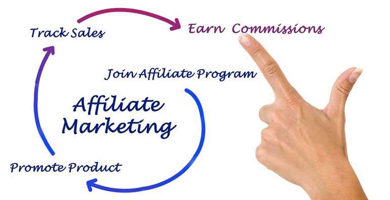 Image showing affiliate marketing software workflow and finger pointing to earning commissions