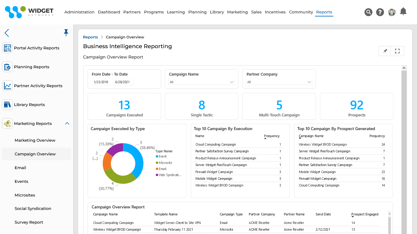 Business Intelligence Reports