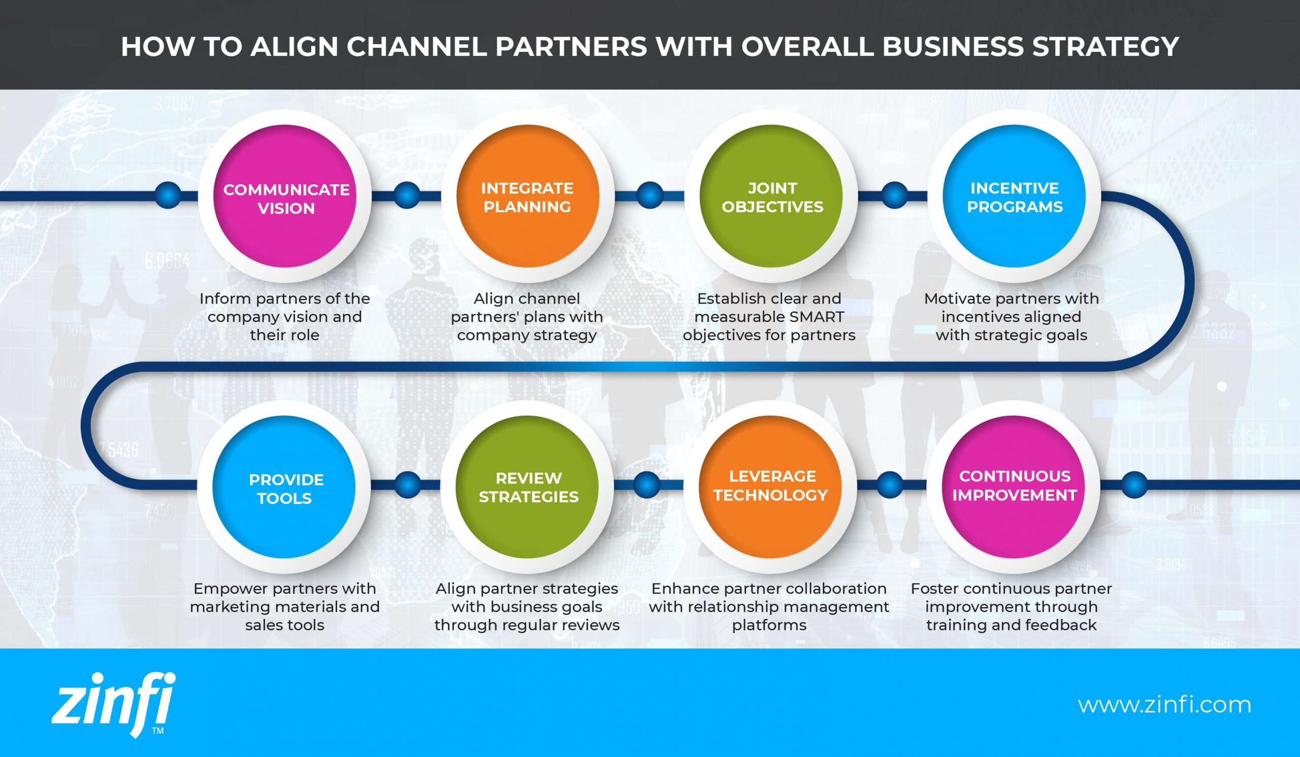 How to Align Channel Partners with Overall Business Strategy