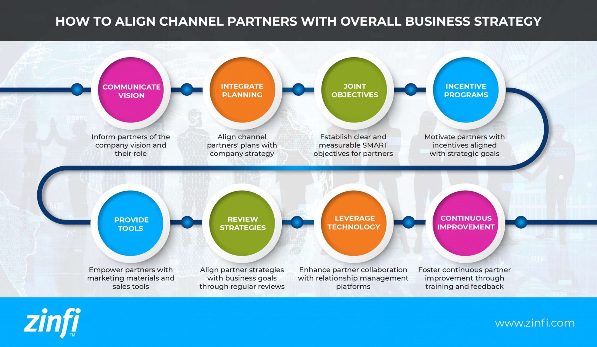 How to Align Channel Partners with Overall Business Strategy