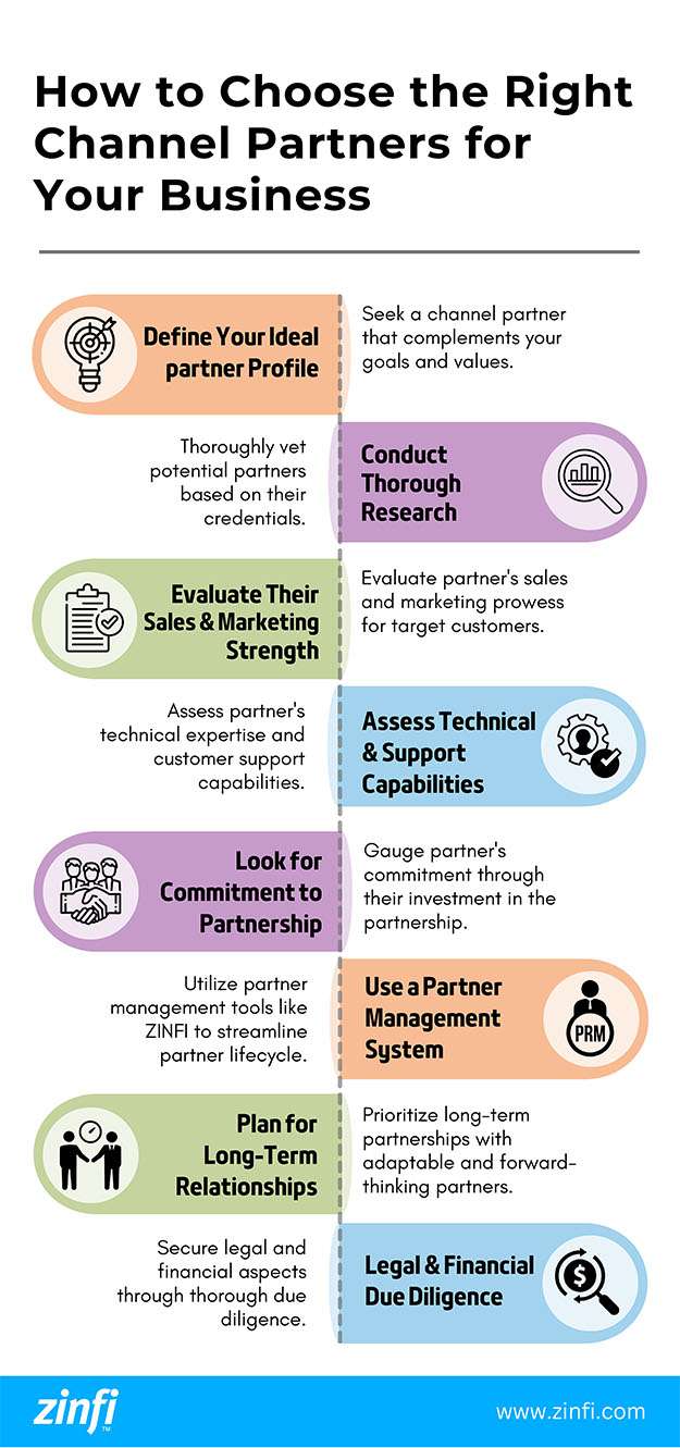 How to choose the right channel partners for your business