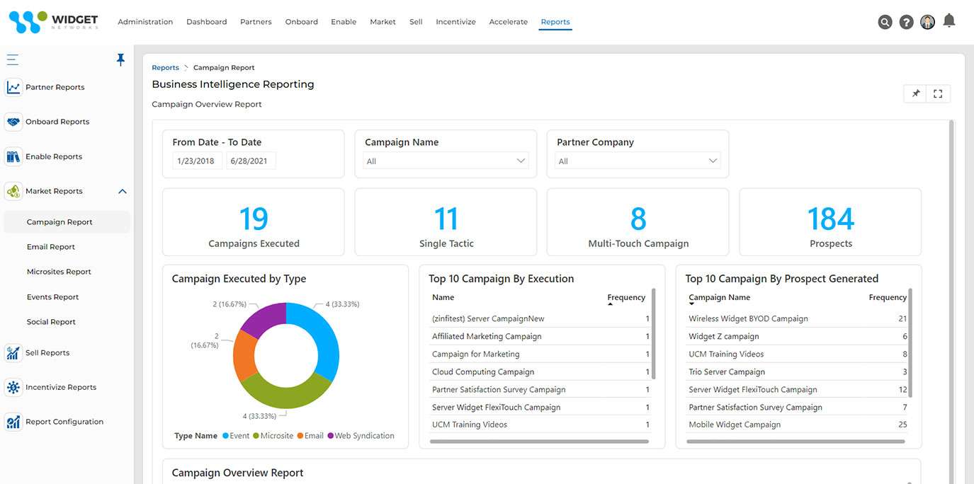 partner relationship management report