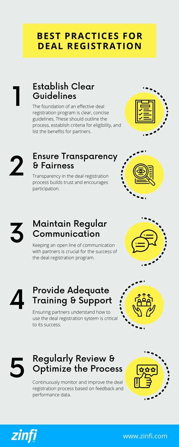 Infographic Showing Best Practices for Deal Registration