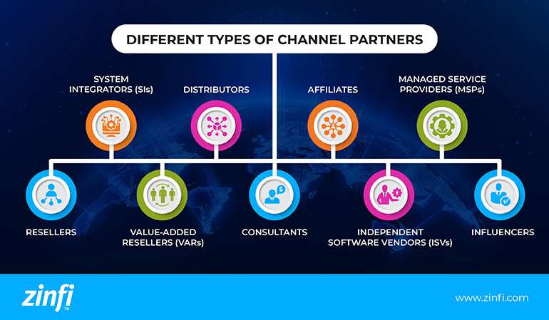Different types of channel partners