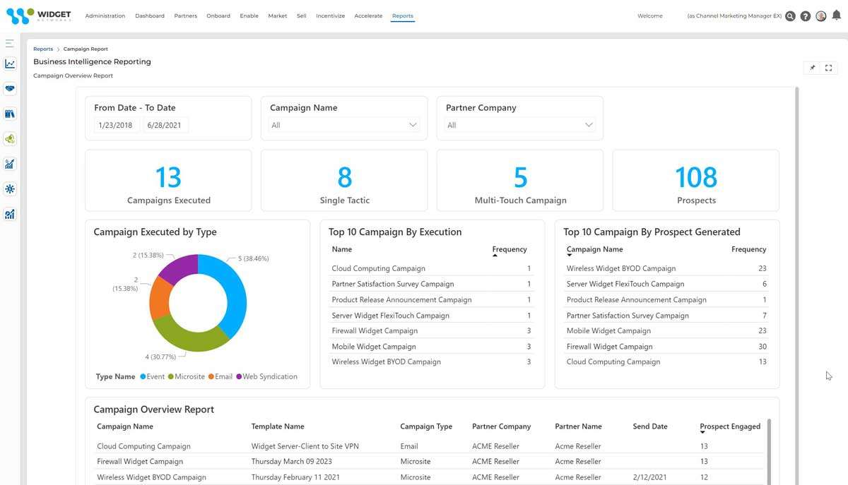 Co-Selling Marketing report