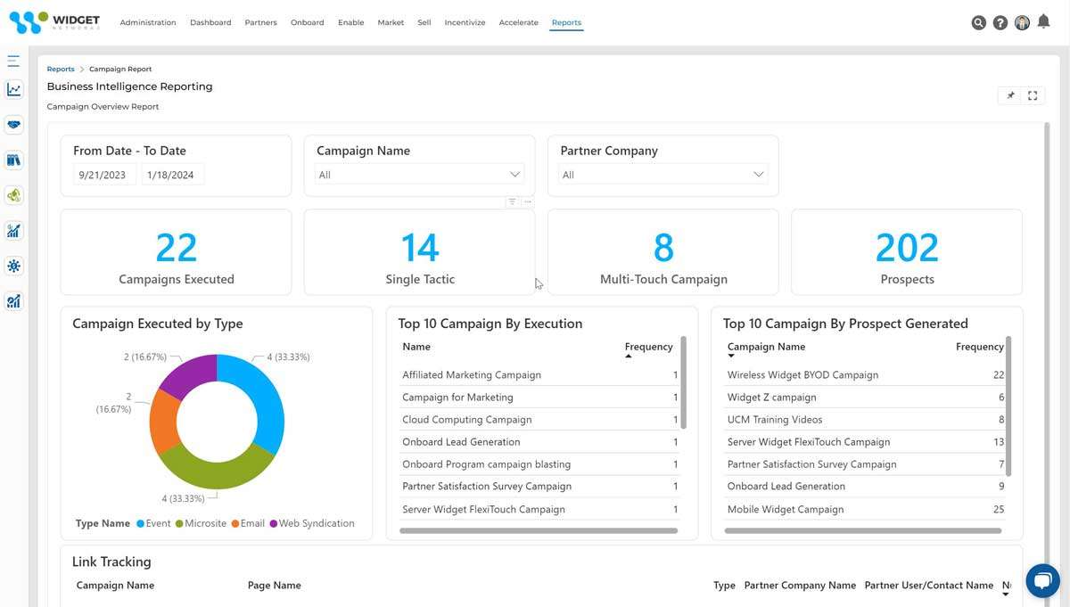 Screen-shot of a b2b marketing report