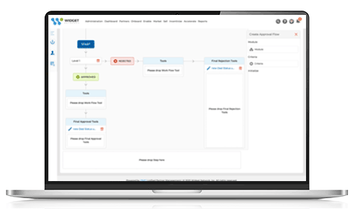 Unified Partner Management Autonomous PRM