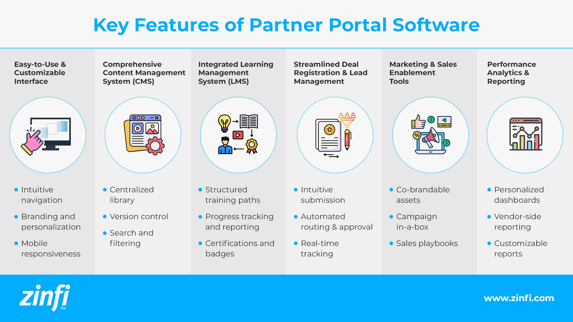 Key features of Partner Portal Software