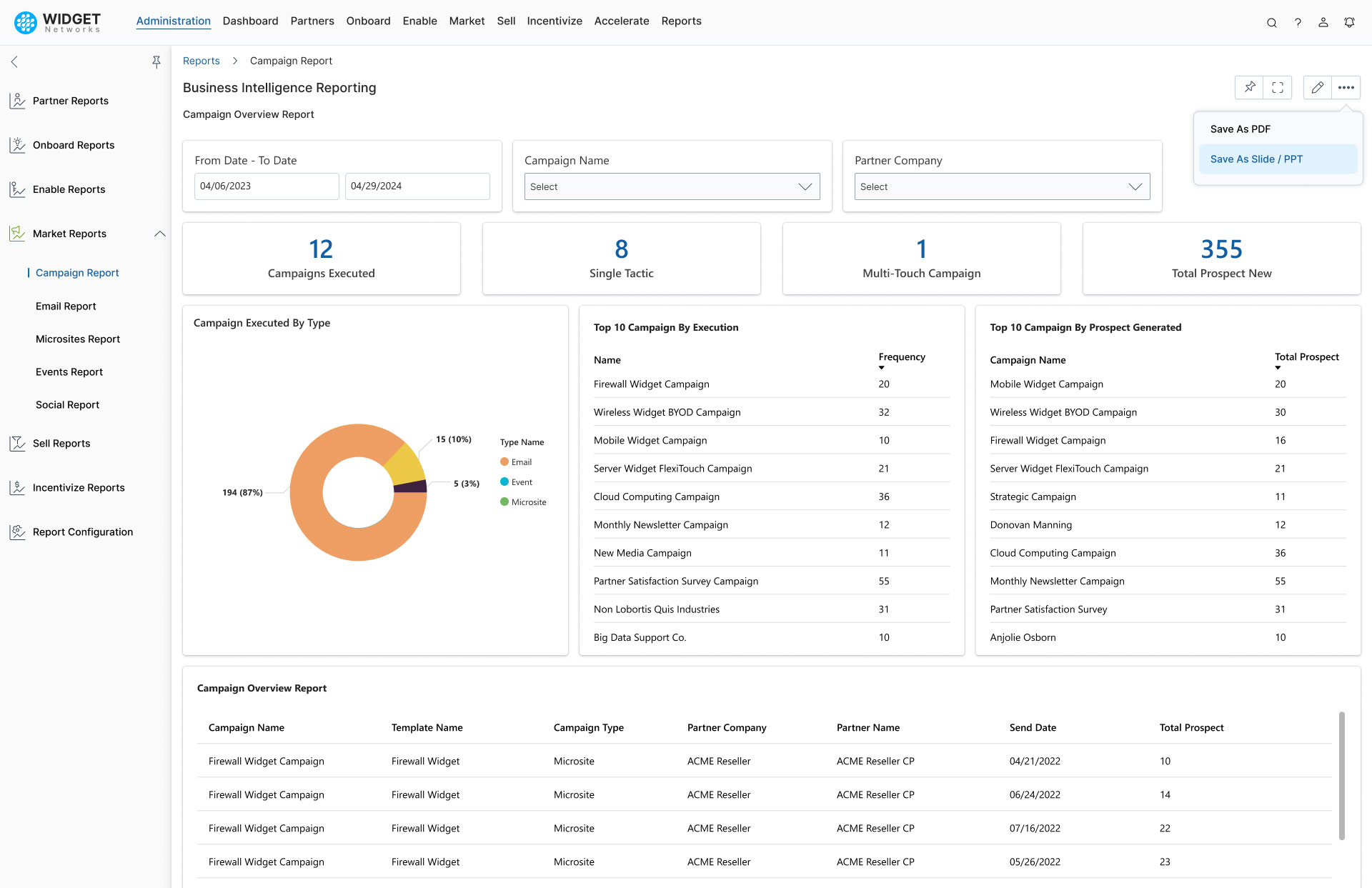Business Intelligence Reports Content Library
