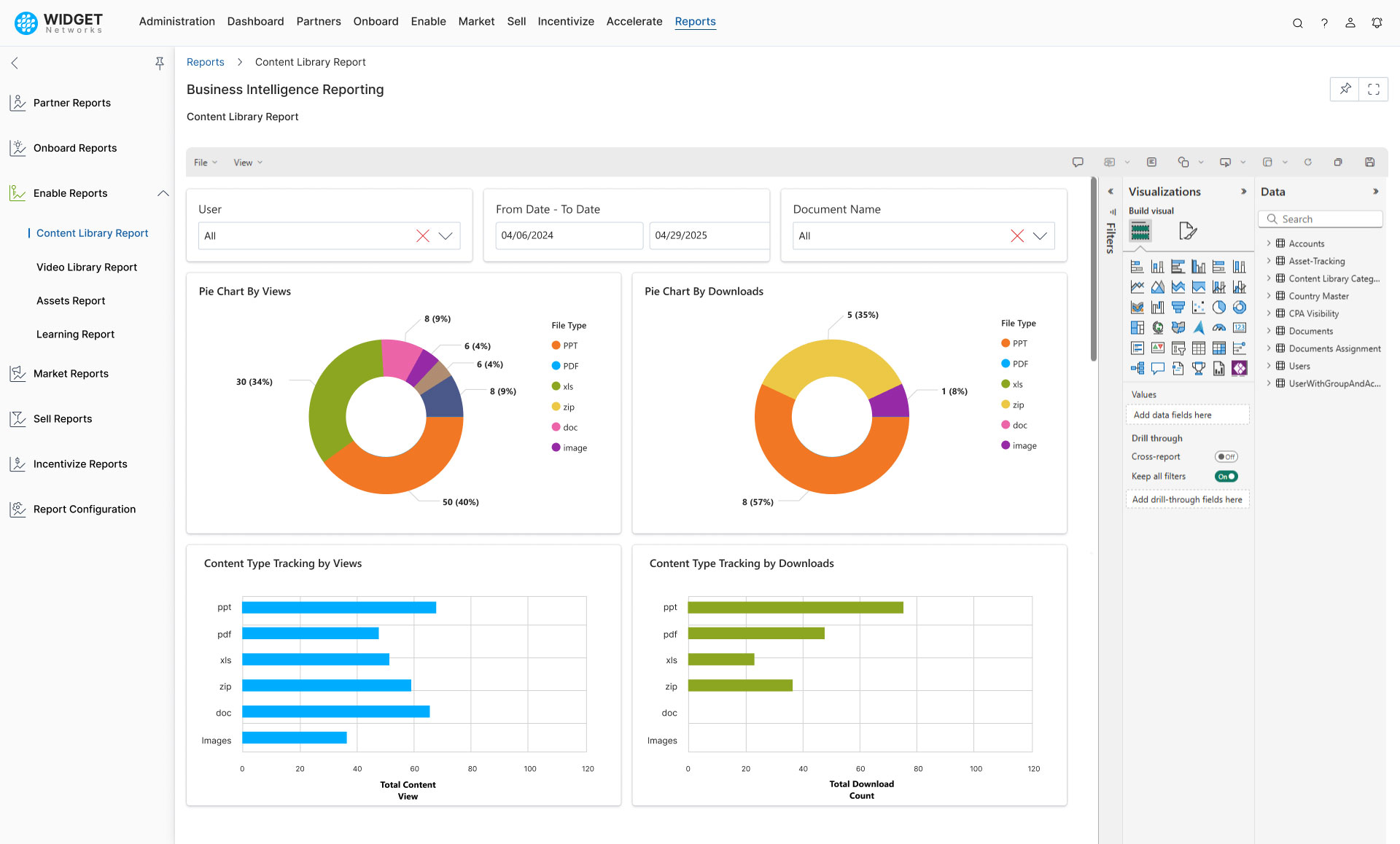 Business Intelligence Report Contract & Plans Management