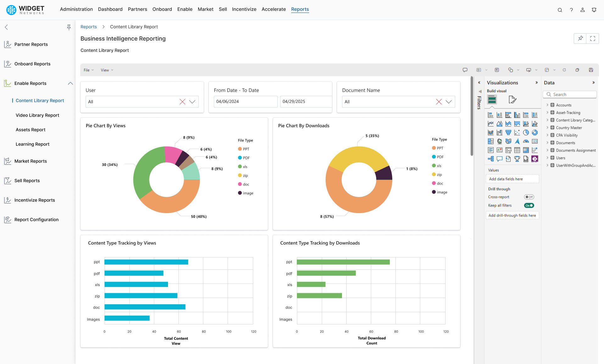 Business Intelligence Report Contract & Plans Management