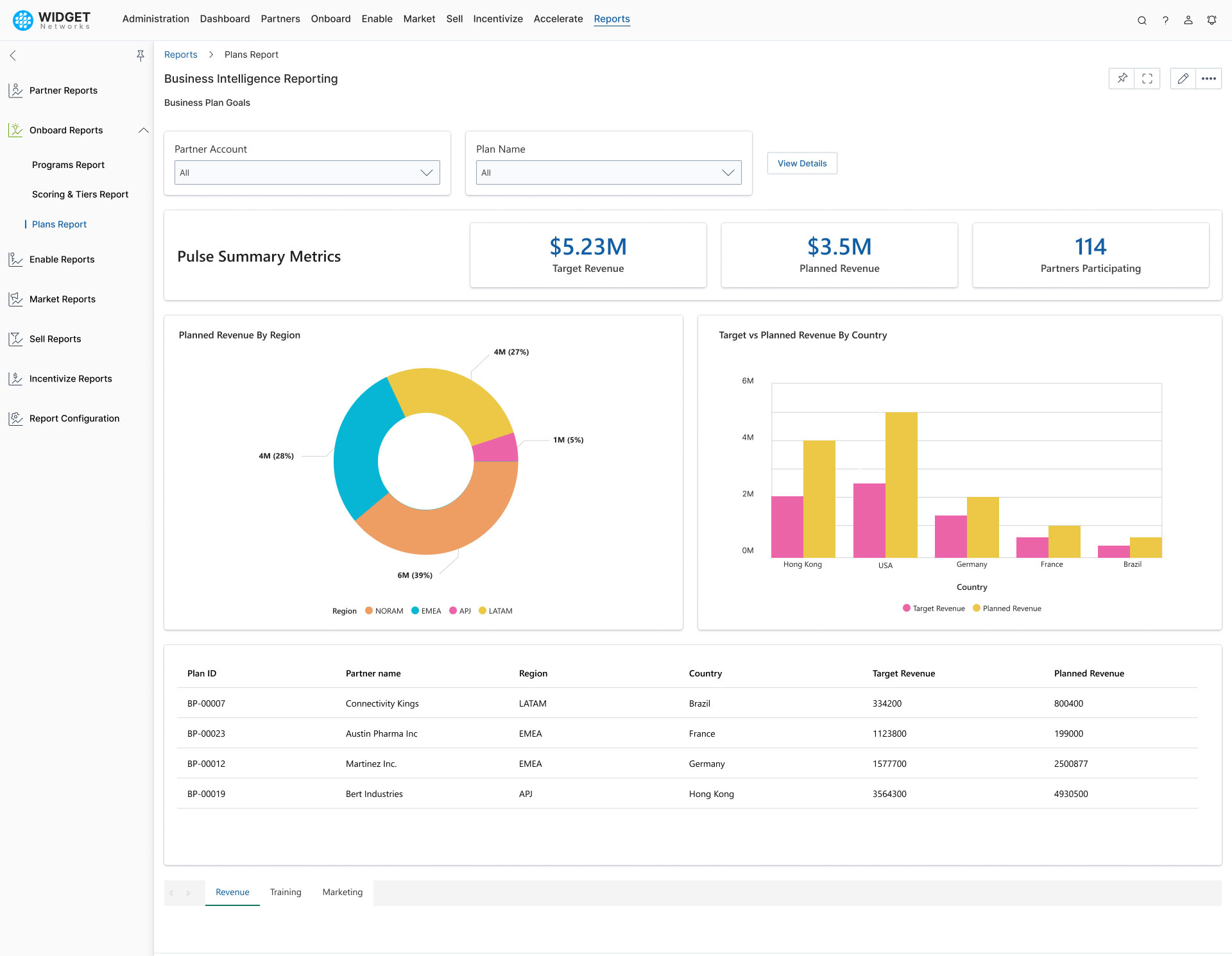 Partner Business Planning View Partner Contracts