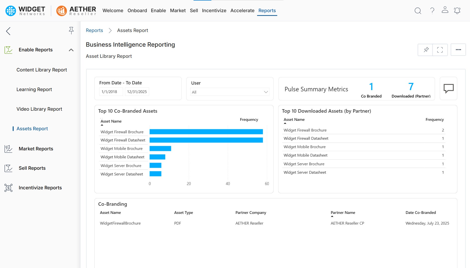 Comprehensive Reporting and Analytics