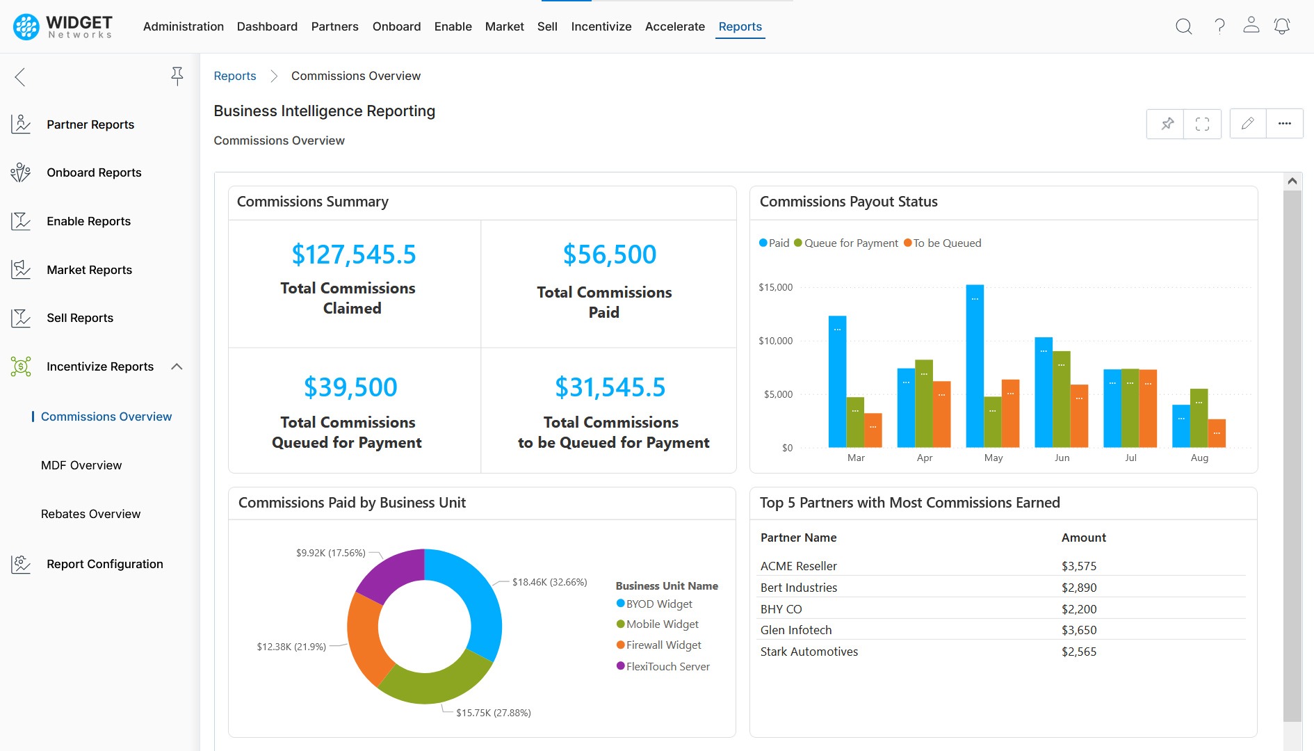 Centralized Incentive Management