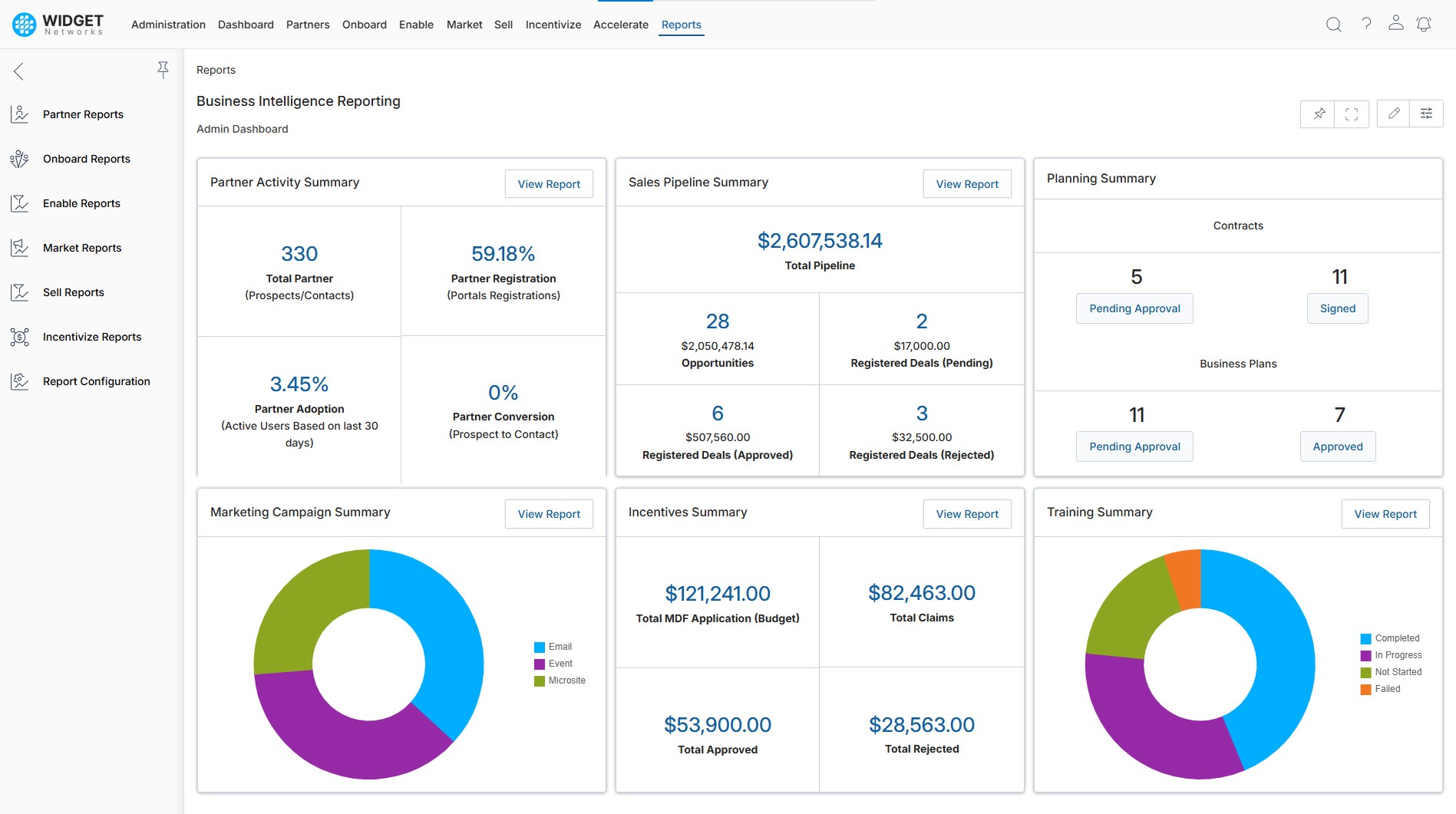 Dynamic Reporting and Analytics