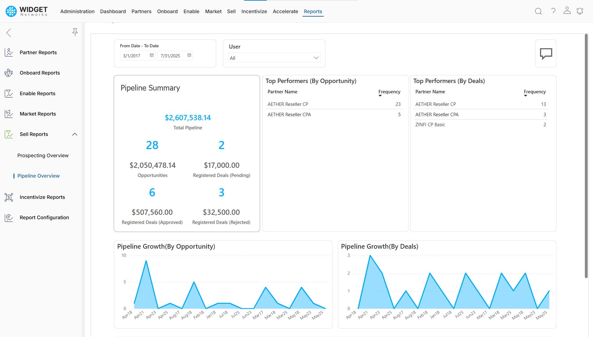 Comprehensive Lead Tracking and Scoring