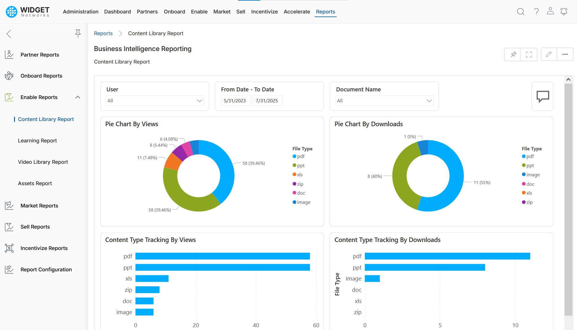 Enhance Content Discovery and Tracking