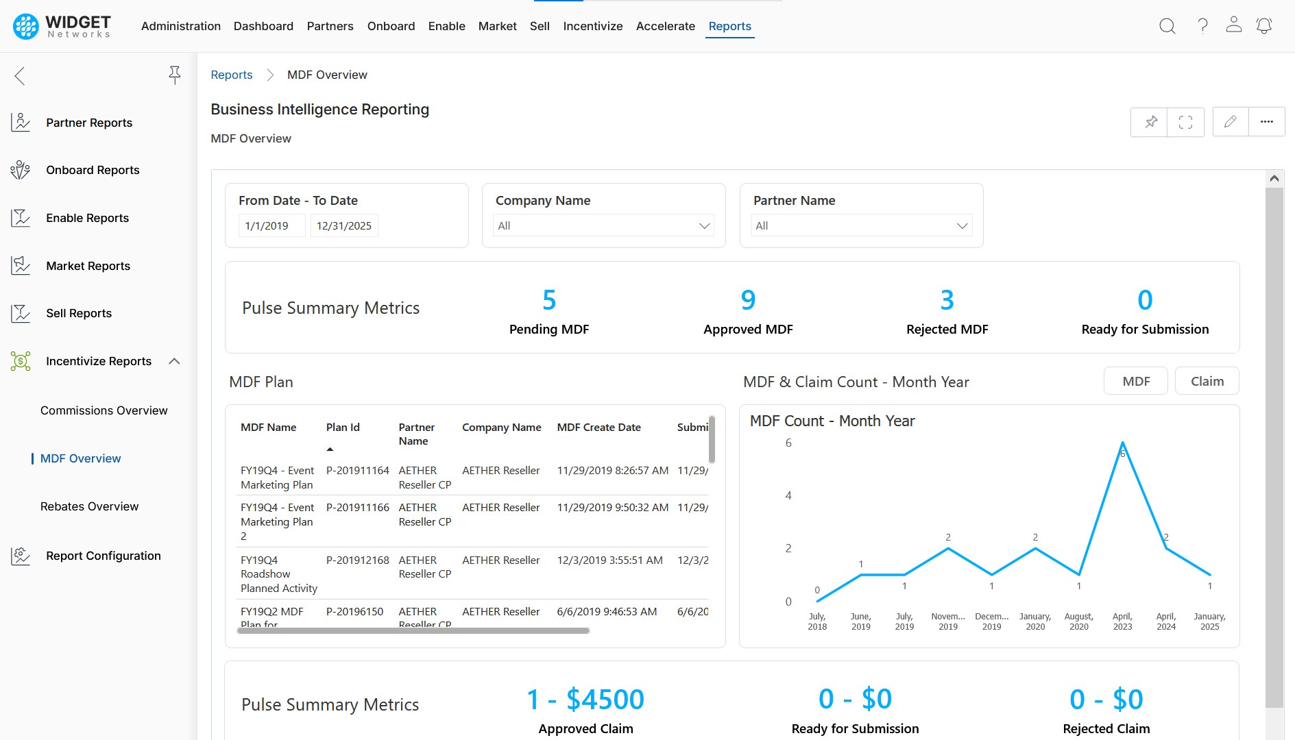 Comprehensive Reporting and Analytics