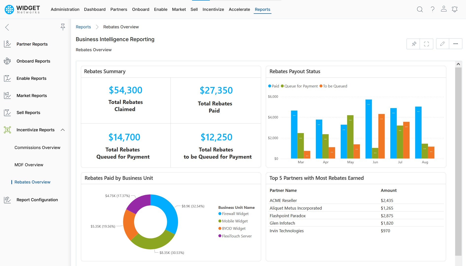 Streamline Reporting and Analytics