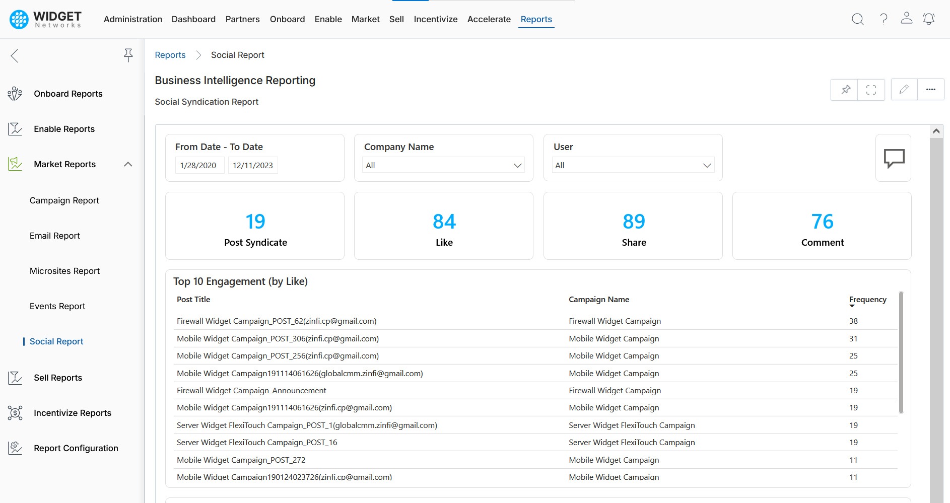 Track and Measure Social Performance