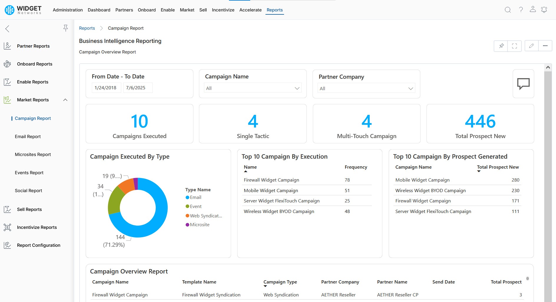 Actionable Analytics