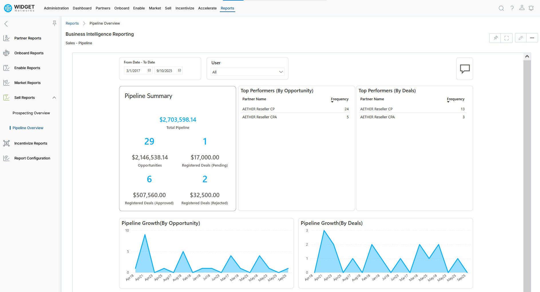 Actionable Analytics
