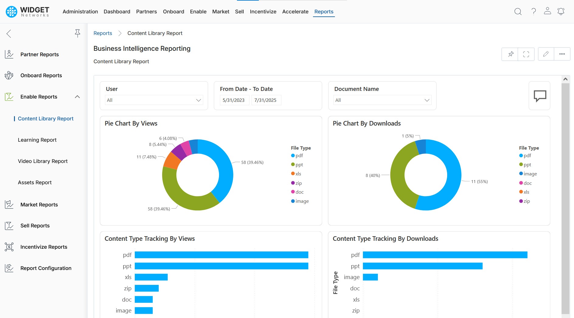 Actionable Analytics