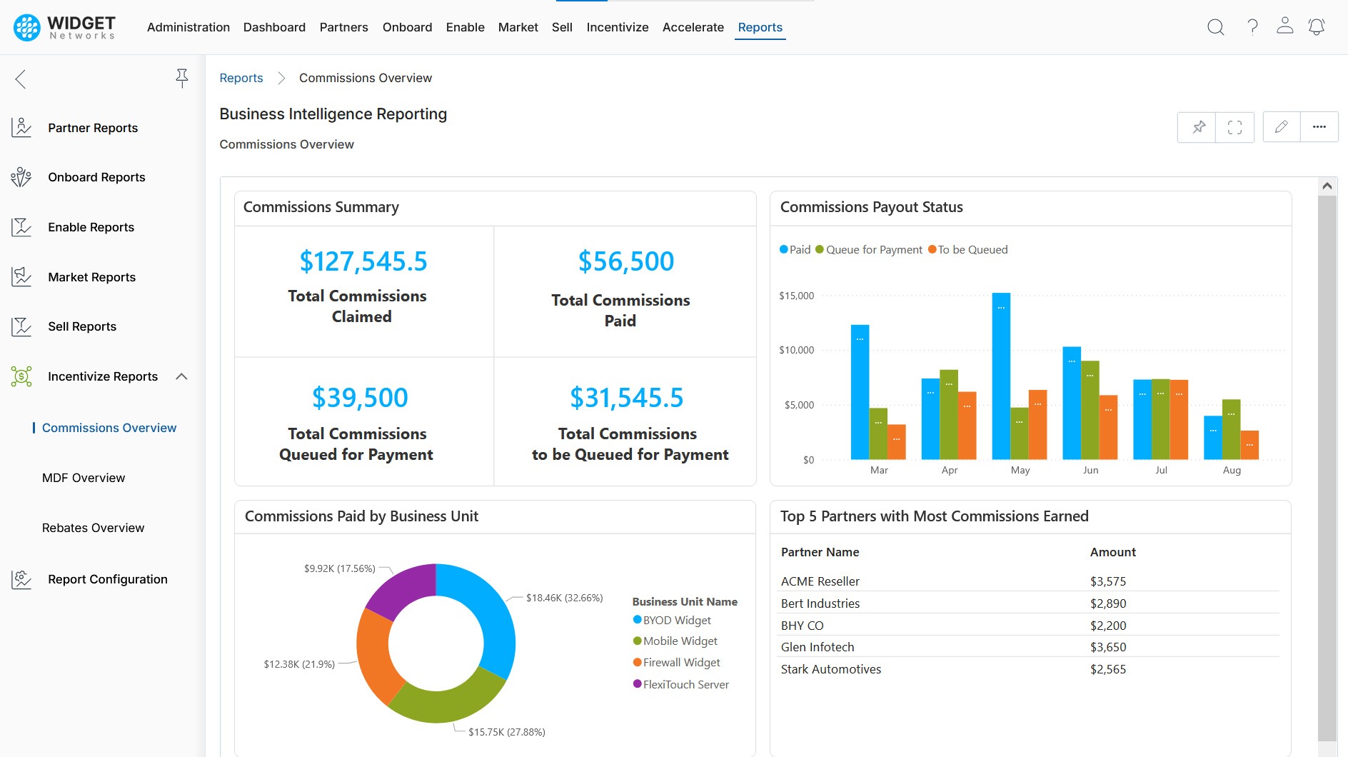Actionable Analytics