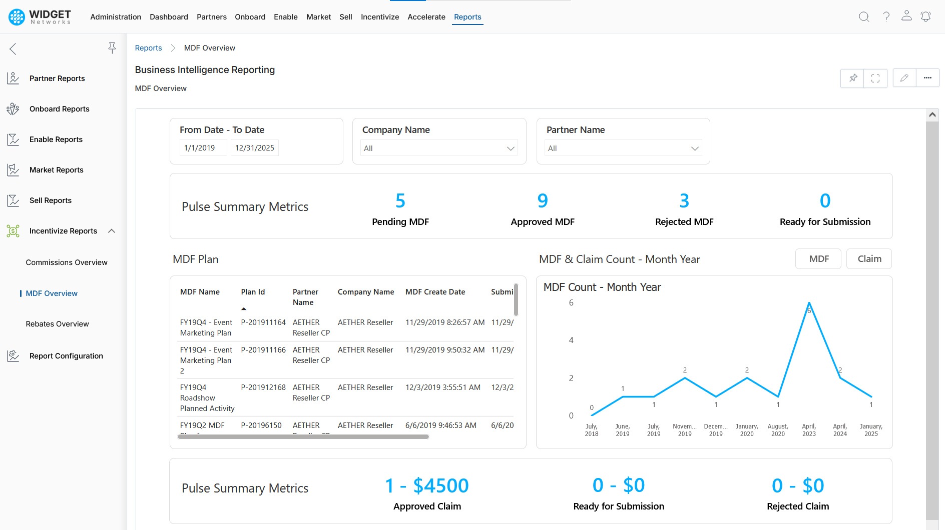 Actionable Analytics