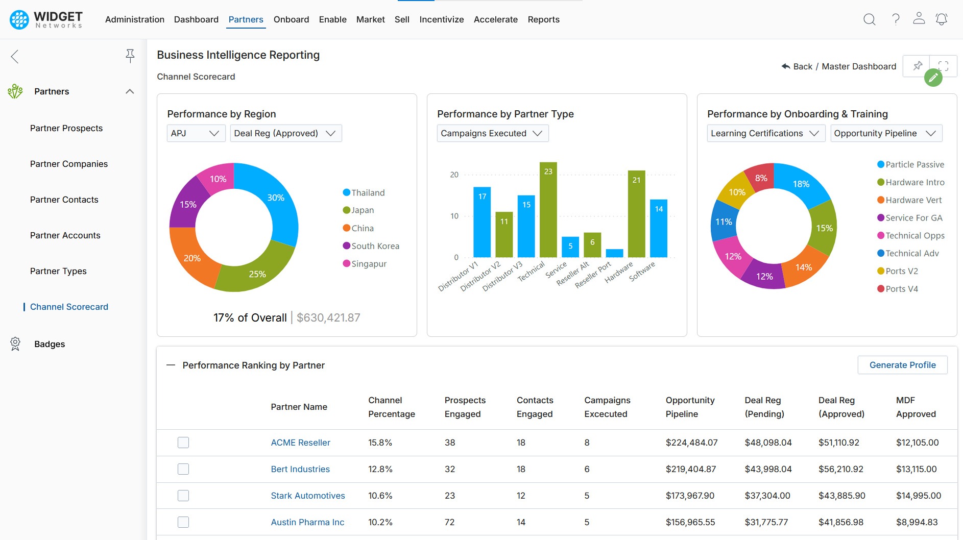 Real-Time Performance Tracking