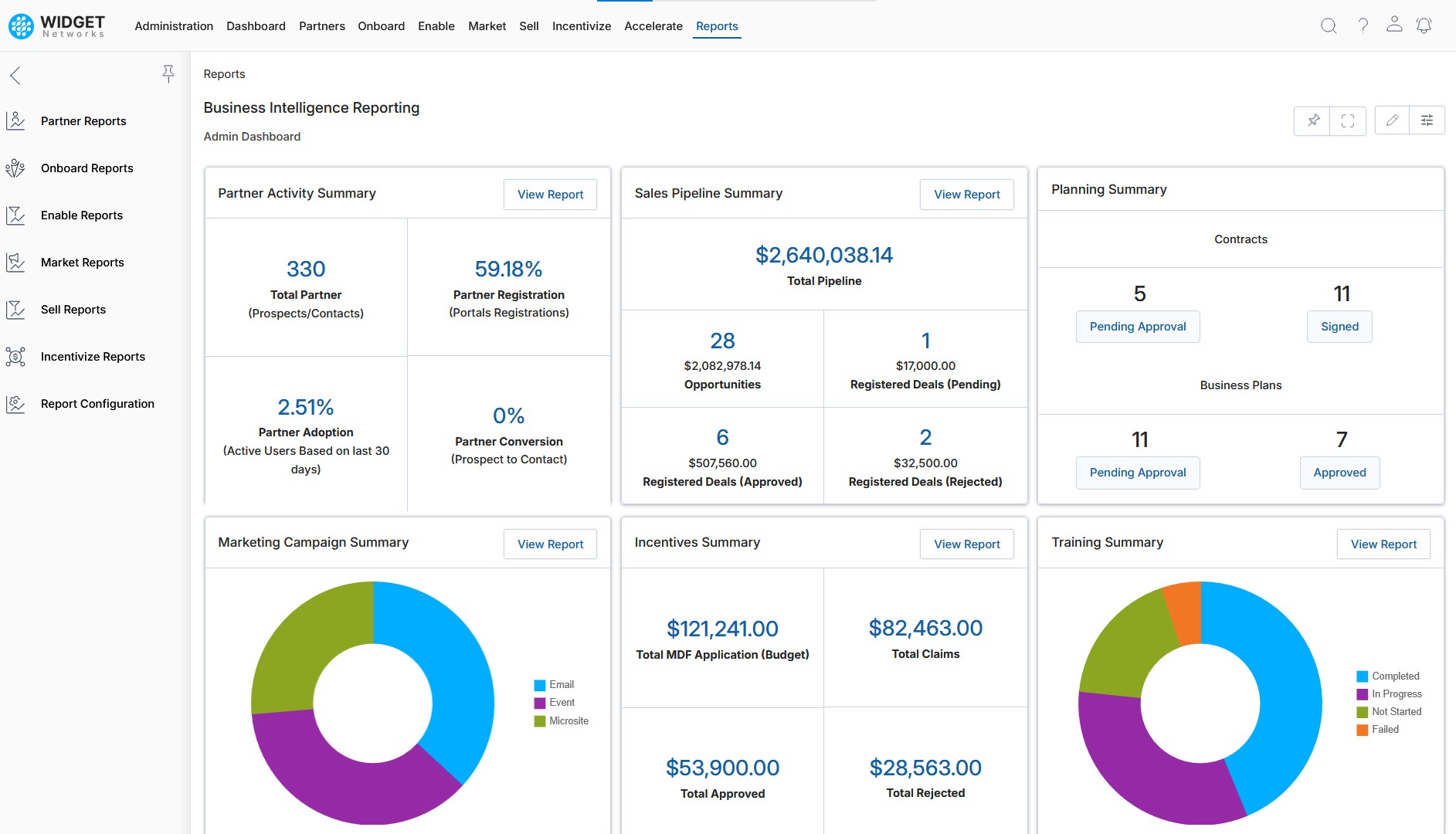 Business Intelligence Reports Centralized Report Generation