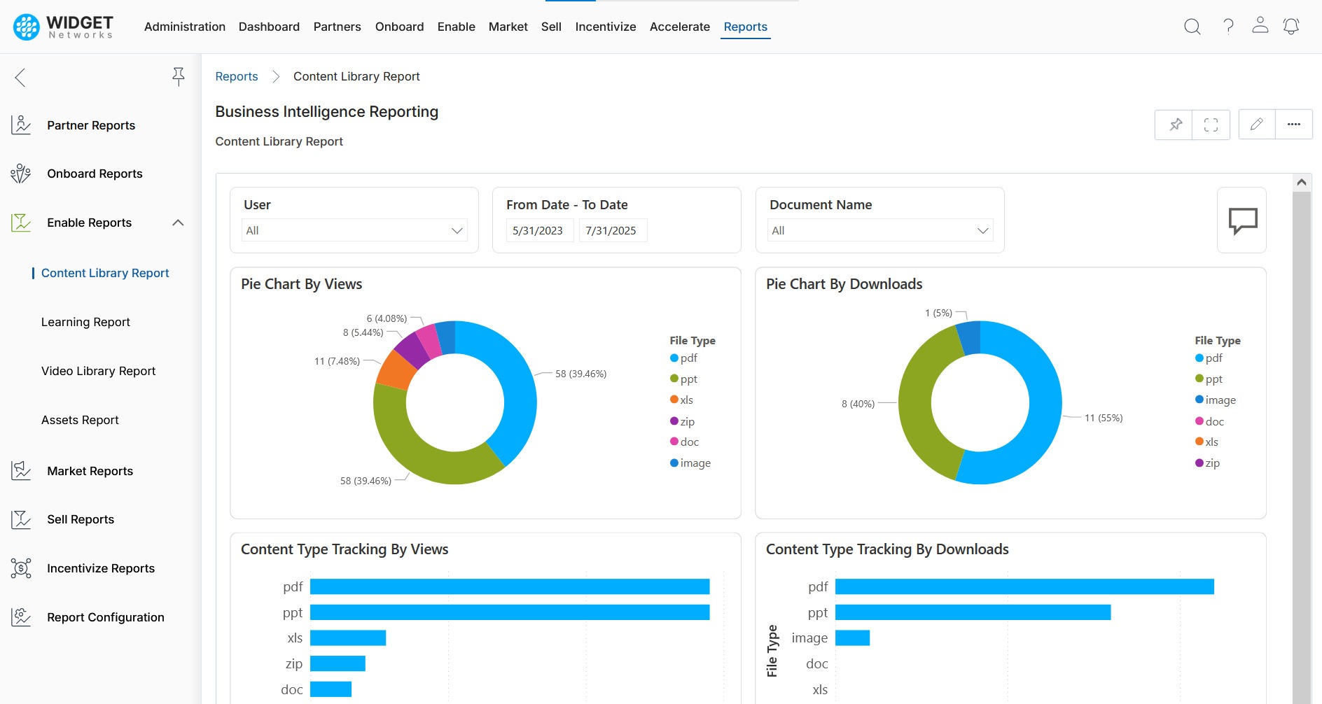 Business Intelligence Reports Onboarding and Enablement Reports