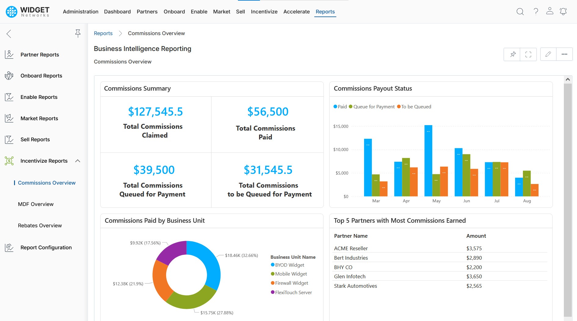 Sell and Incentivize Reports