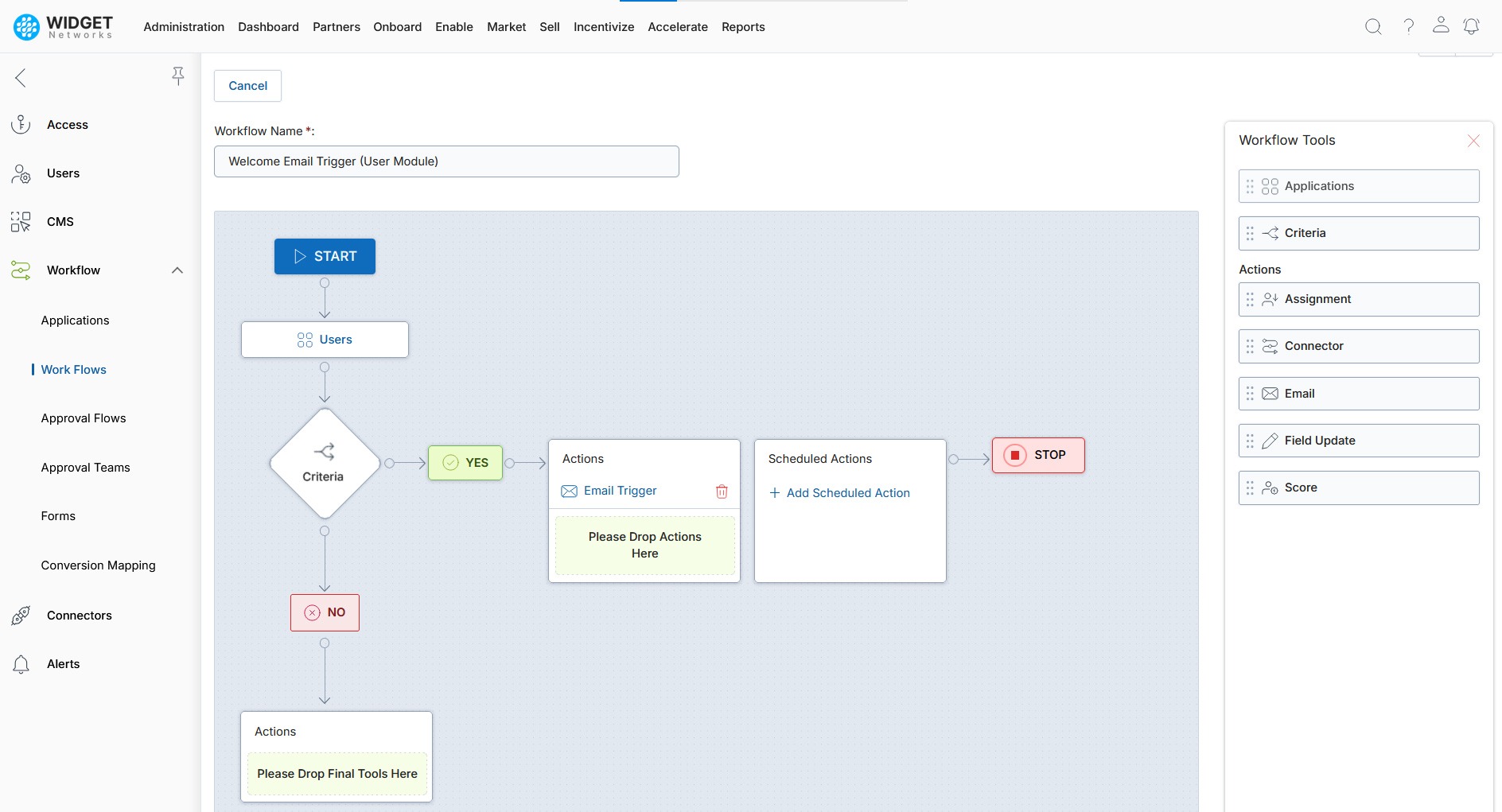 Workflow Management Process Modelling and Flow Charting