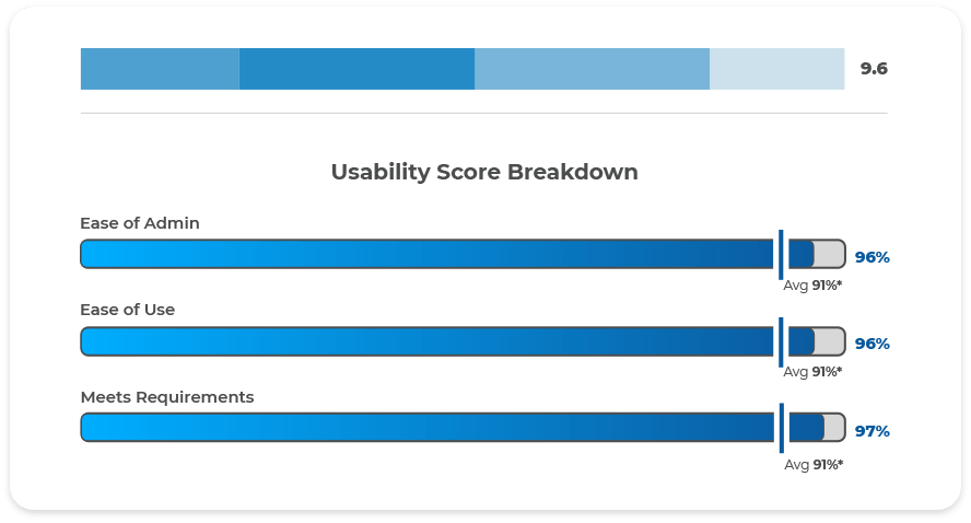Partner Management Software G2 Fall 2025 Report