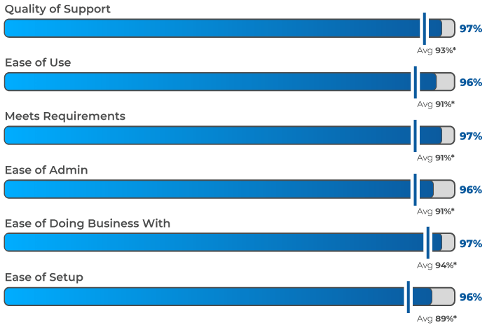 Partner Programs Management Onboarding