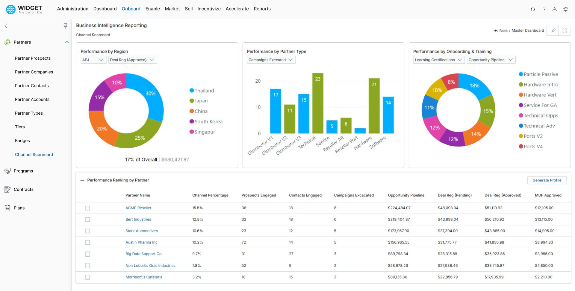 Partner Management Channel Scorecard