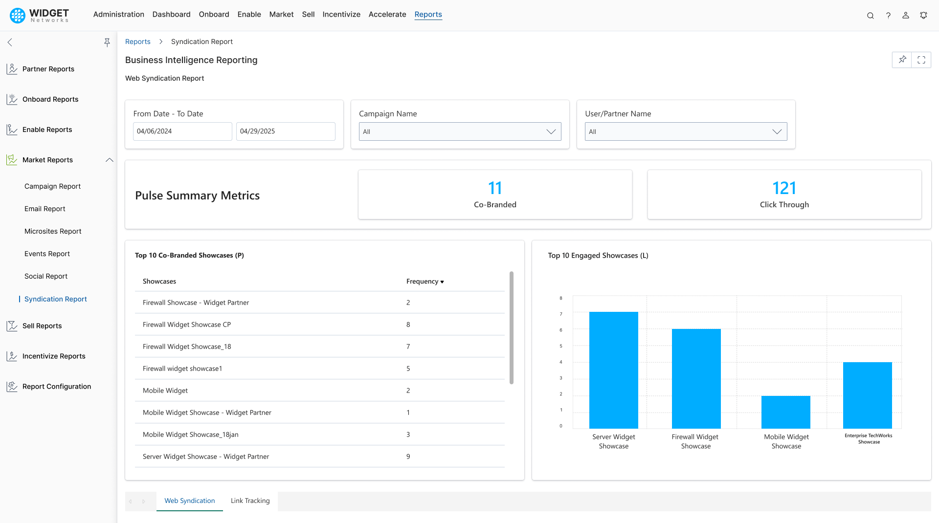 Web Performance Tracking Analysis