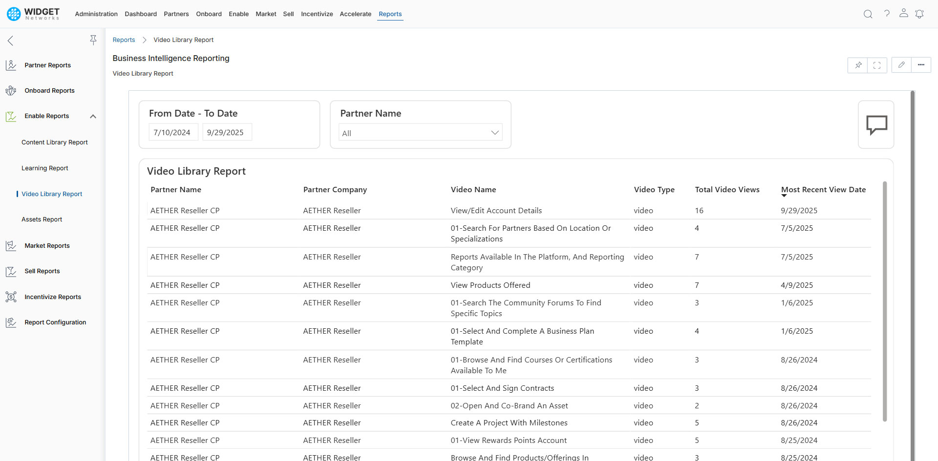 Structured Partner Program Management