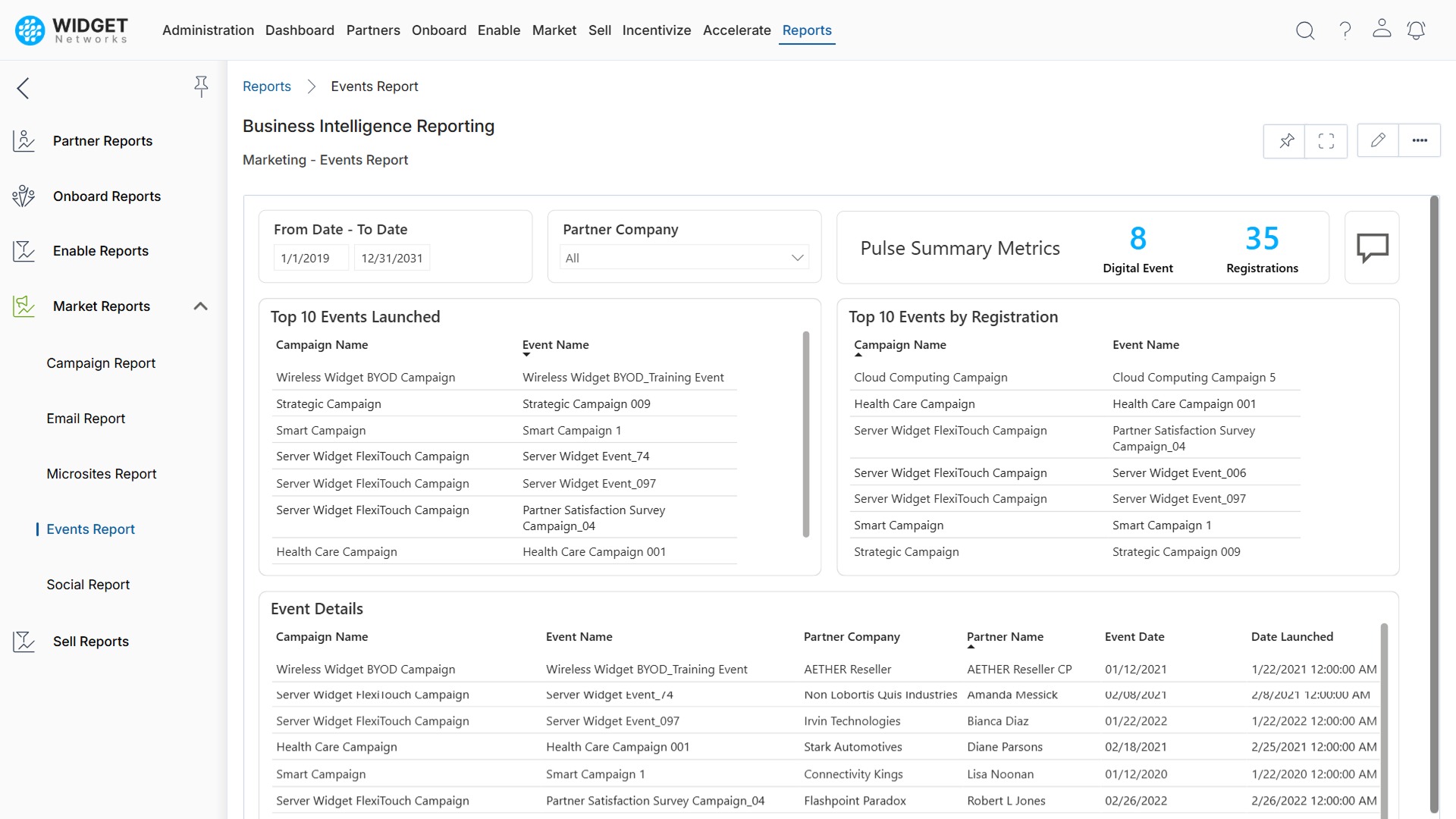 Events Campaign Performance Management