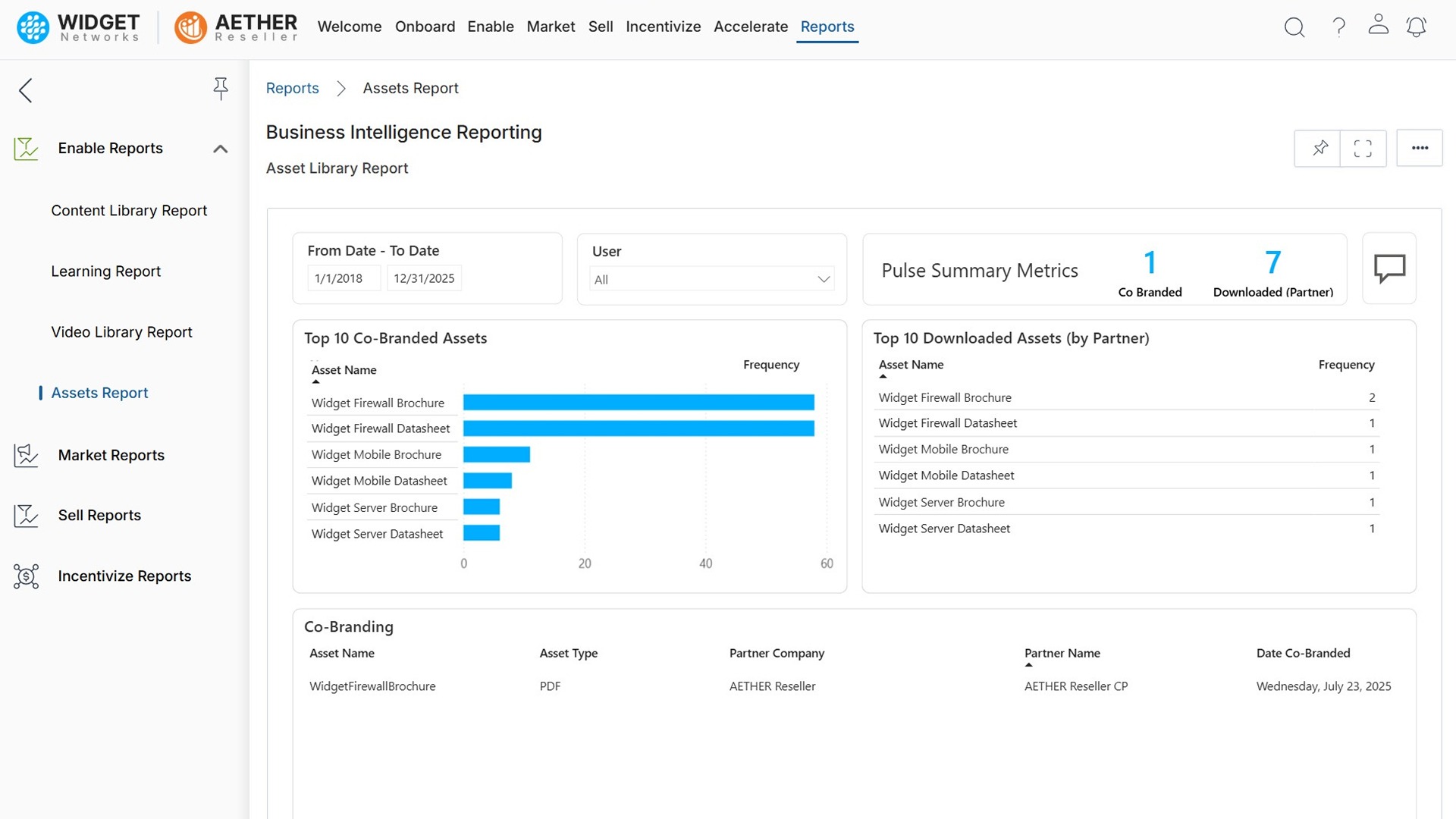 Comprehensive Reporting and Analytics