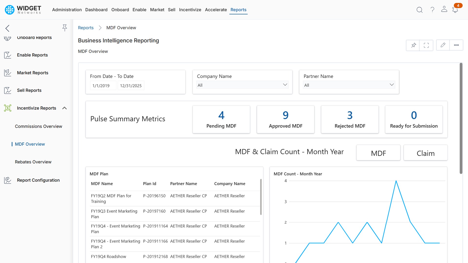 Comprehensive Reporting and Analytics