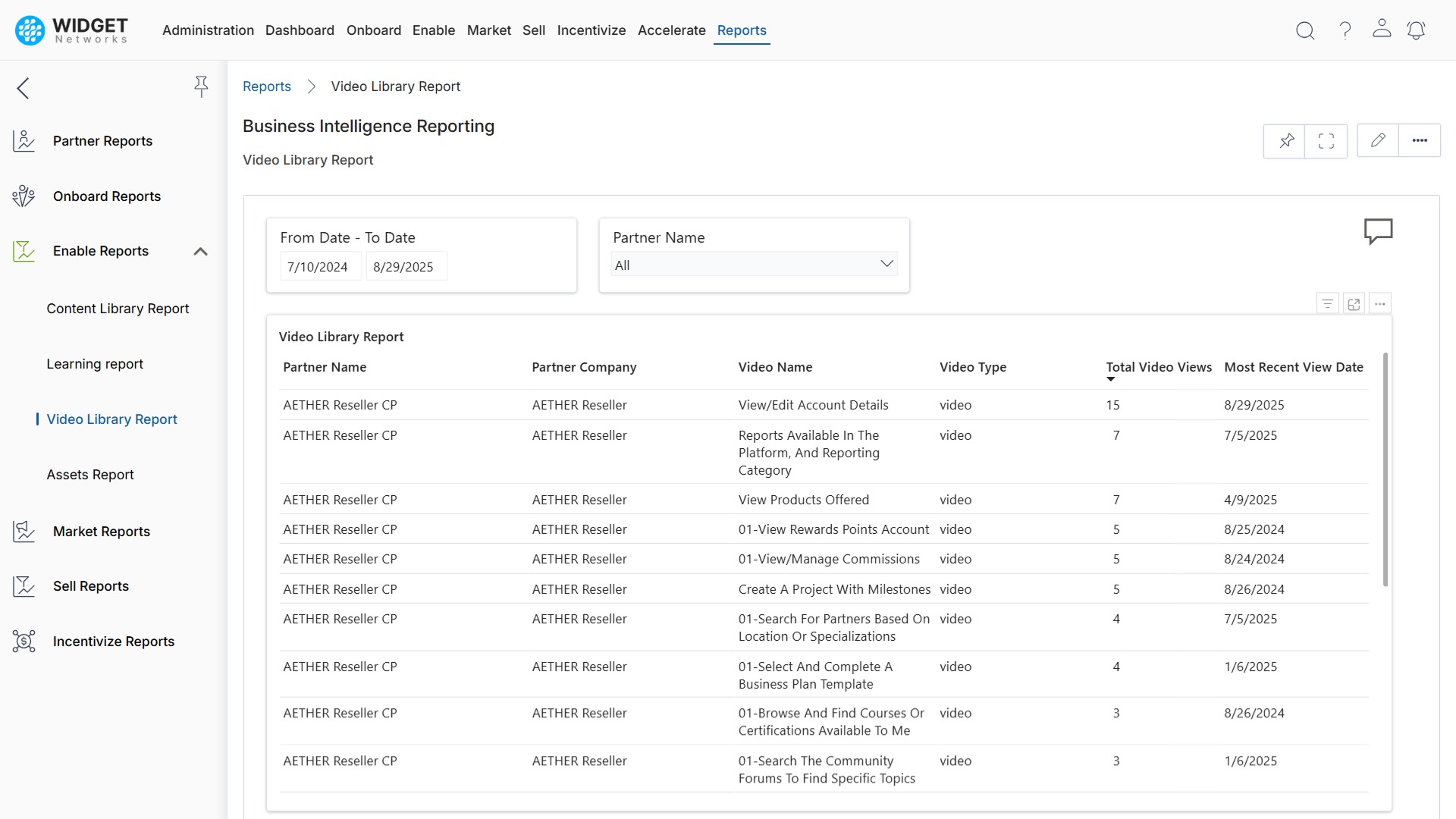 Structured Partner Program Management